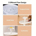 Silent USB Cat Water Fountain with Filter, 1.2L - view 4