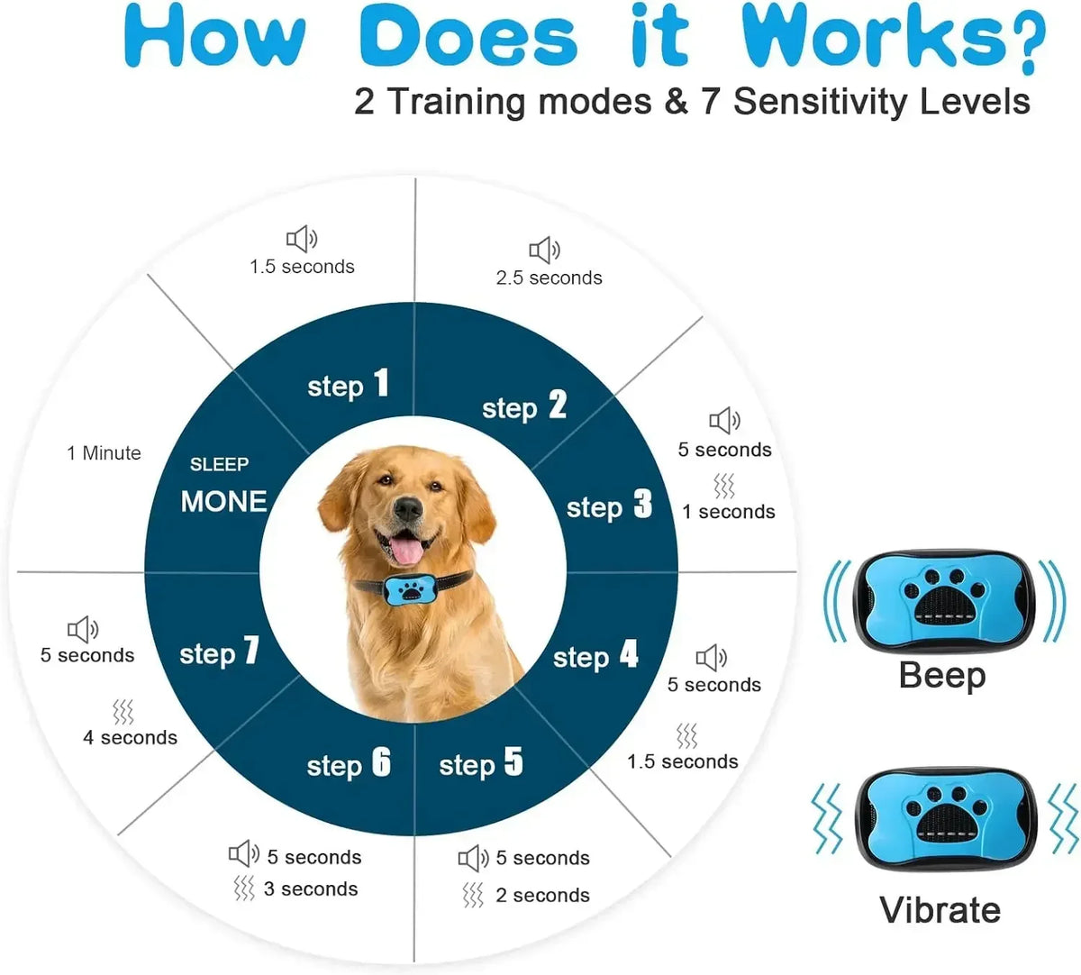 Rechargeable Ultrasonic Anti-Bark Dog Collar - view 3