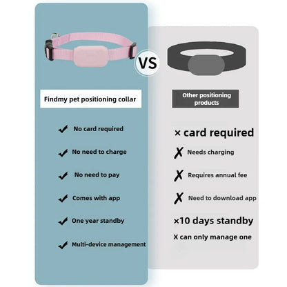 Pet Bluetooth GPS Tracker Dog Mini Tracking Movement Alert Collars Anti Lost Tracker for Cats and Puppies Remote Global Locator