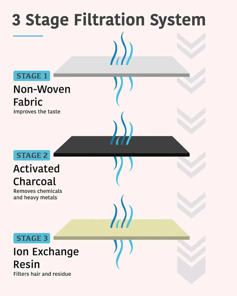 Replacement Carbon Filters for Cat Water Fountains - view 3