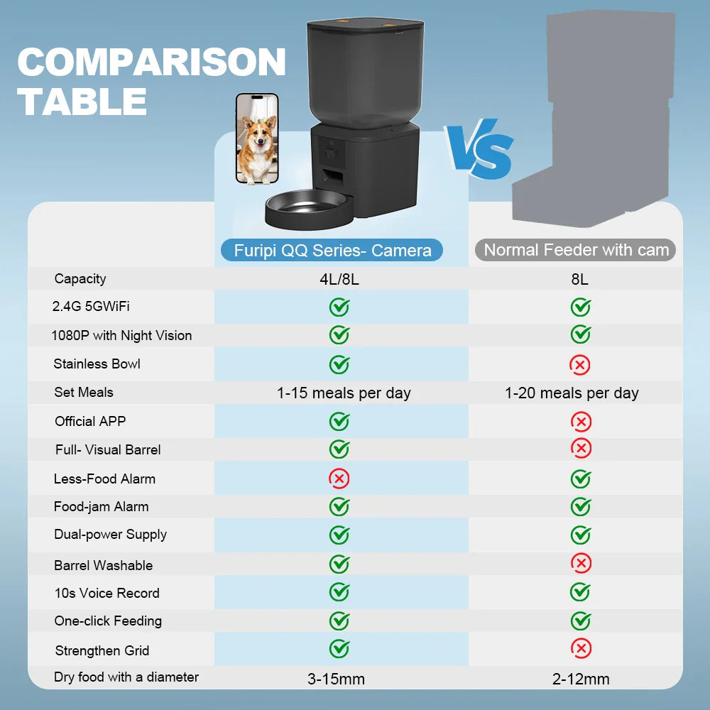 8L Automatic Cat Feeder with 1080p Camera and Wi-Fi - view 6